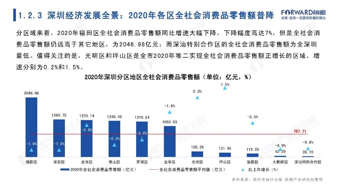城市聚焦：2021年深圳市全景分析报告