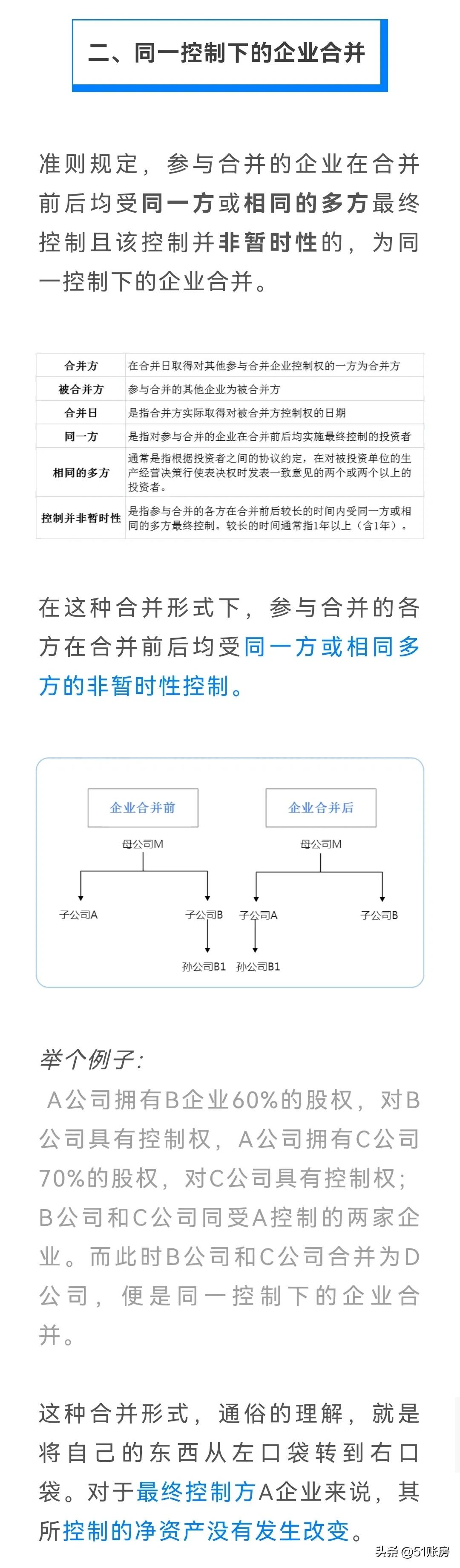 会计实务 | 一文读懂新准则下同一控制下企业合并的会计处理（1）