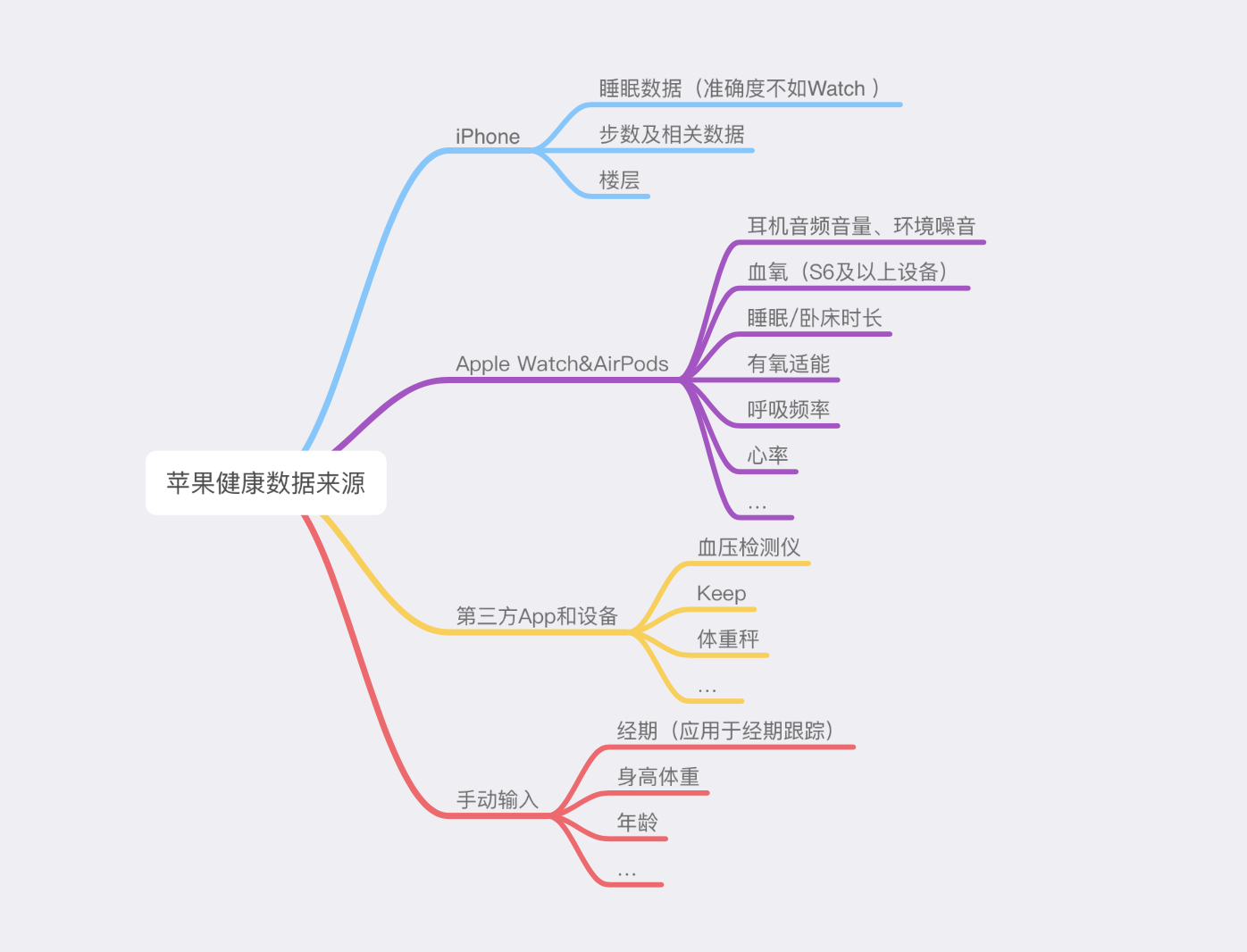 你会用iPhone的健康App吗？这些关乎生命健康的功能你可能不了解