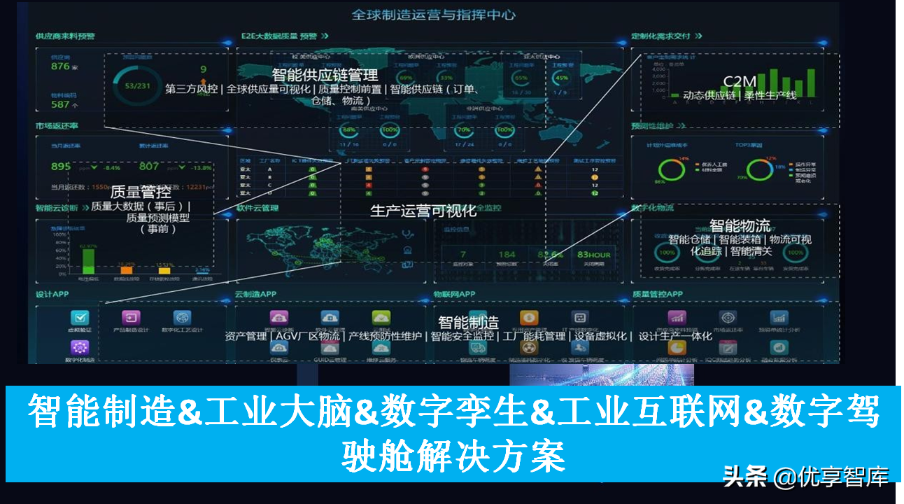 智能制造&工业大脑&数字孪生&工业互联网&数字驾驶舱解决方案