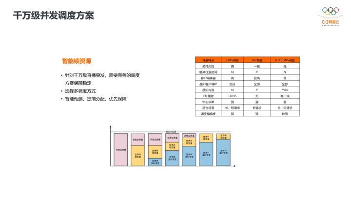 看世界杯直播用什么软件可以抠图(深度解读：阿里云视频直播重磅功能升级)