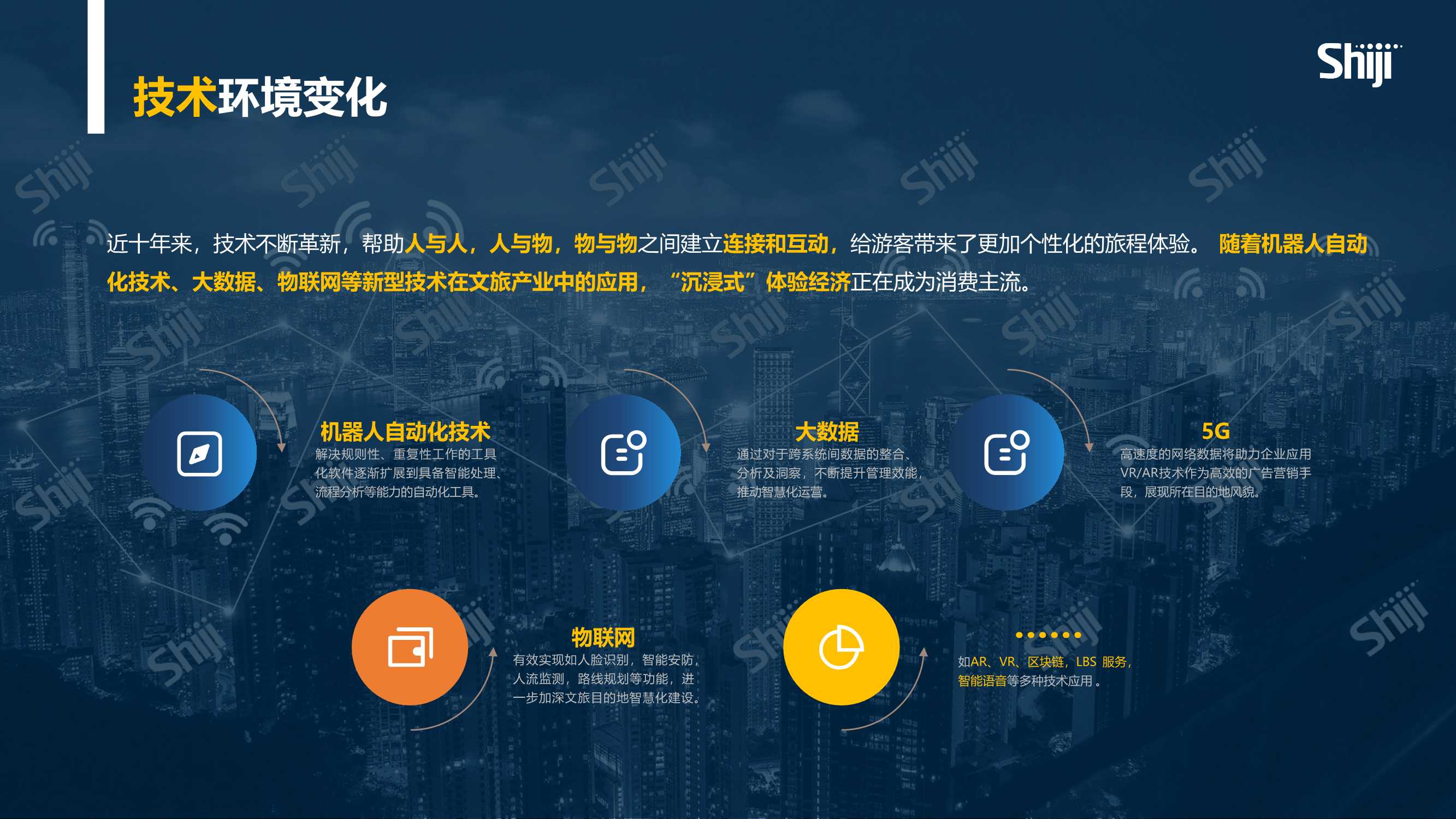 2022年中国旅游目的地四个一体化建设报告