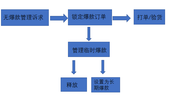 什么是旺店通，旺店通的解决方案？