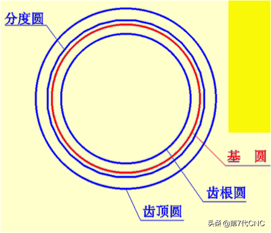 CAD畫漸開線齒廓的簡易方法