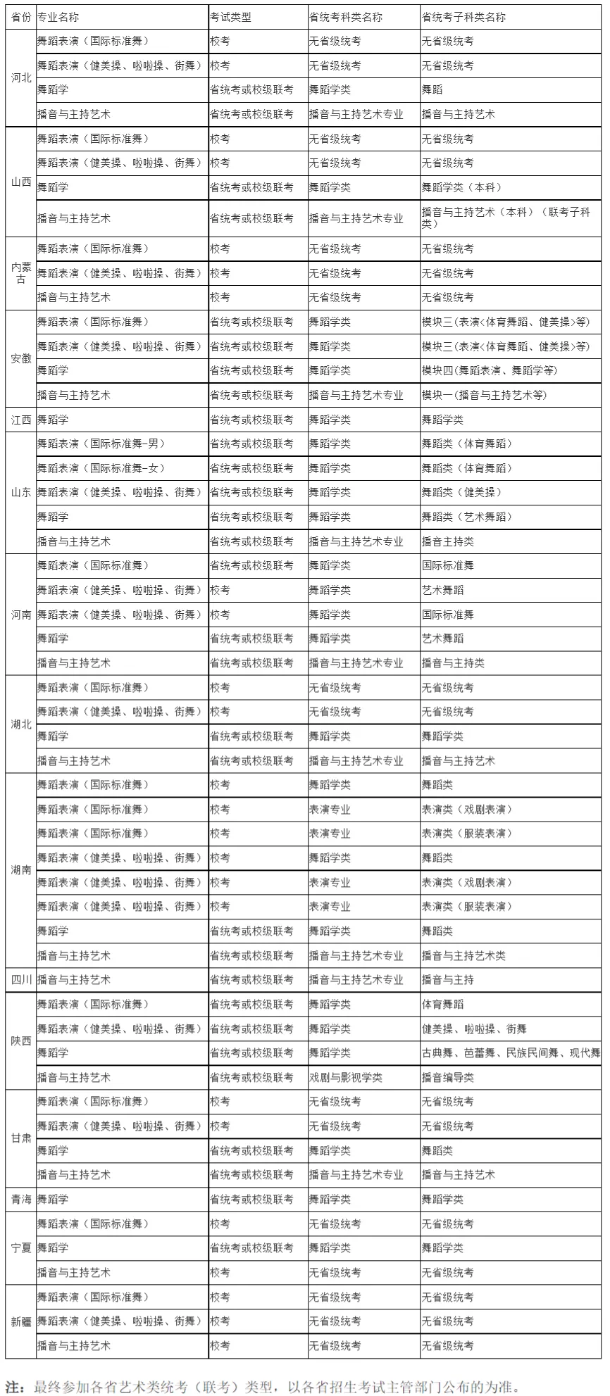 山东艺术学院2022年本科招生专业考试公告