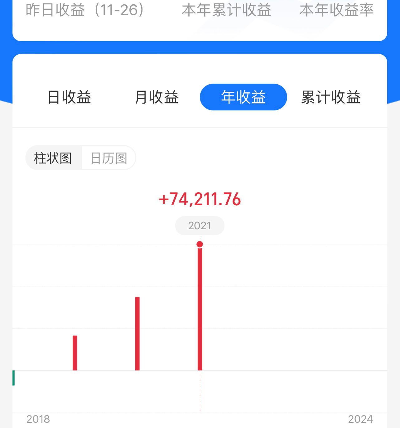 下周初A股将探底回升，医药类利好加持继续回暖
