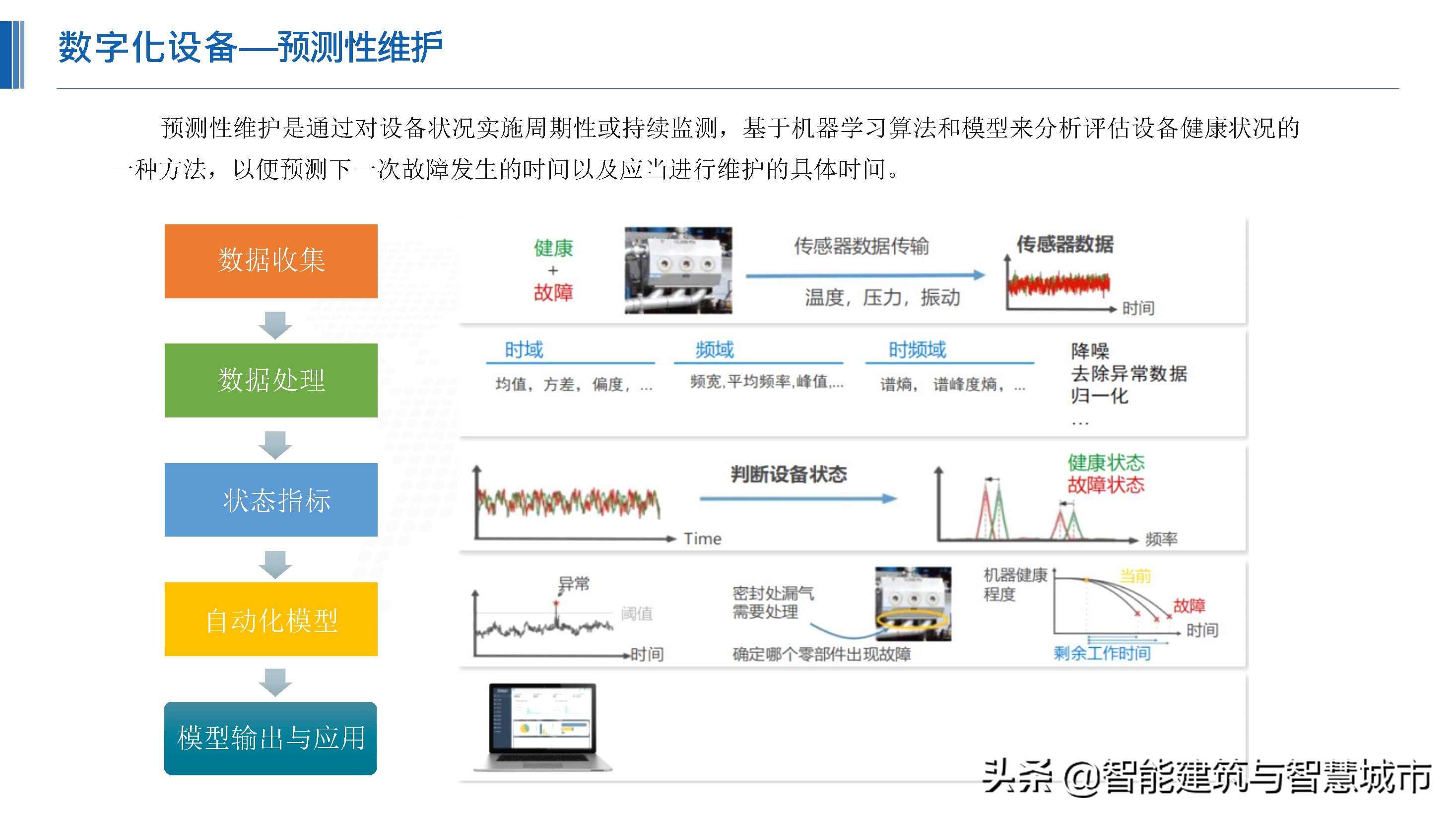 化工行业新一代“智能工厂”解决方案