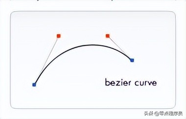 第75节 Canvas绘图（上）-前端开发之JavaScript-王唯