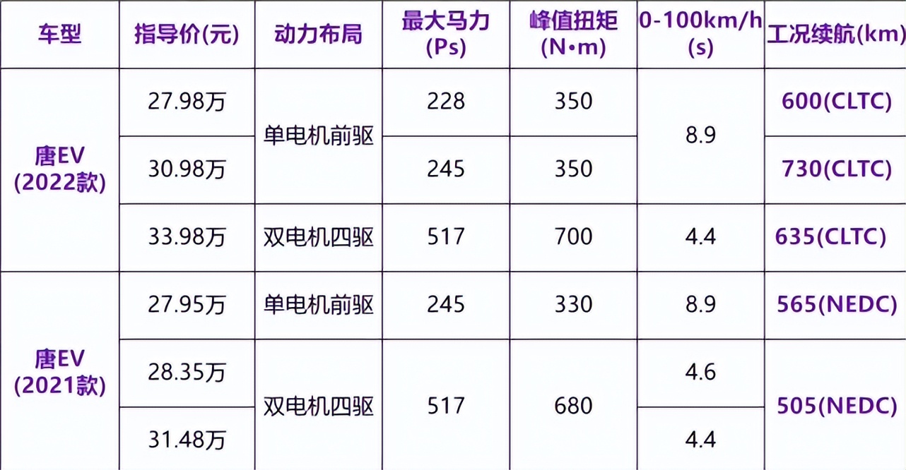 比亚迪又出新车了，比亚迪唐EV