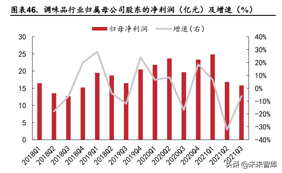 食品饮料行业深度研究：困境反转，静待花开
