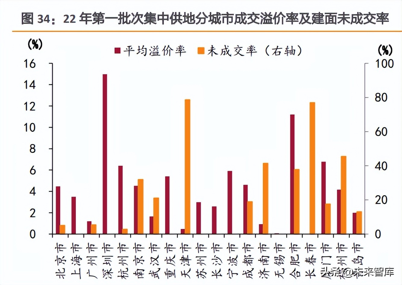 房地产行业研究：弱复苏，软着陆，强分化