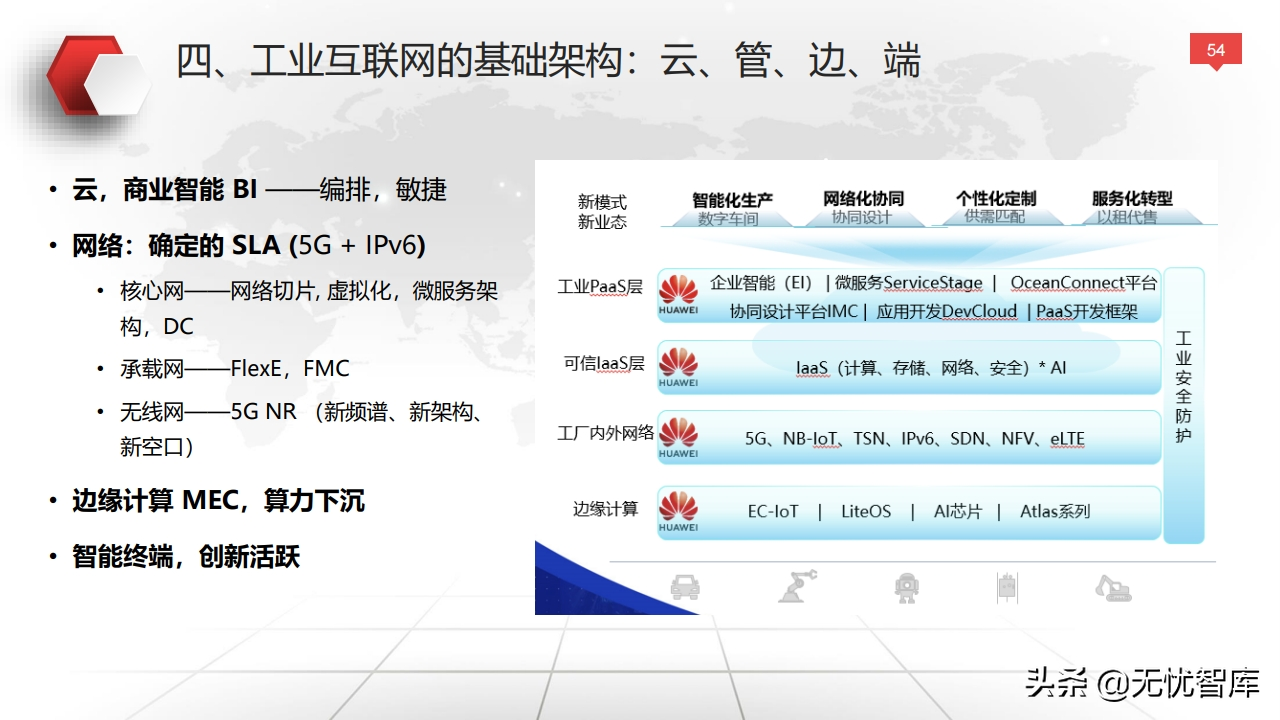 值得收藏！总120页大型企业数字化转型与运营策略（附PPT全文）