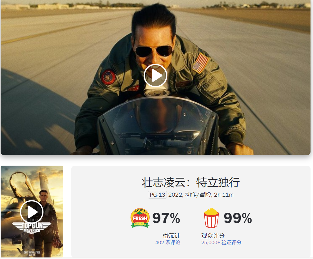 北美破26亿，全球大爆50亿，《壮志凌云2》这下真的爆了