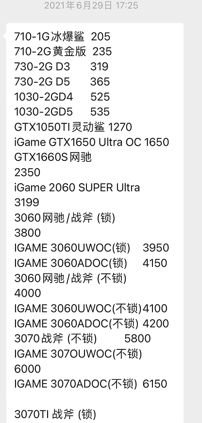 回顾2021年，1到12月显卡报价，这价格波动，太离谱了