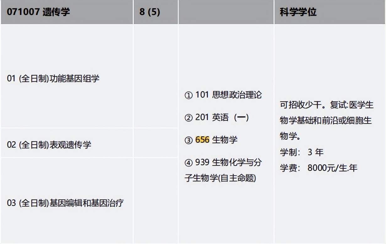金锐砺考研丨四川大学考研656生物学专业课定向班
