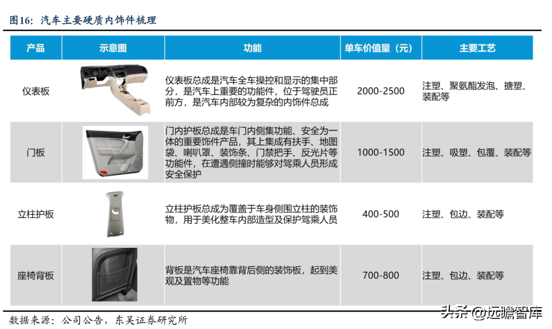 自主内饰龙头，新泉股份：市场空间广阔，行业竞争格局分散