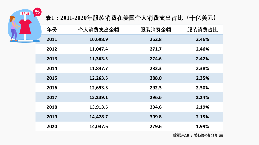 与疫情共存两年 美国、欧盟、日本、中国纺织品服装零售市场发展与趋势探析