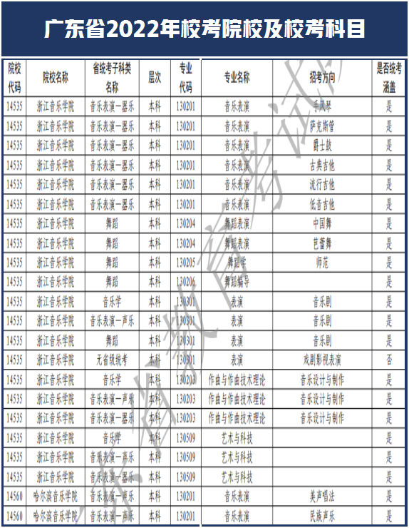 西安美术学院和南艺取消校考！广东省2022年艺术类校考108所