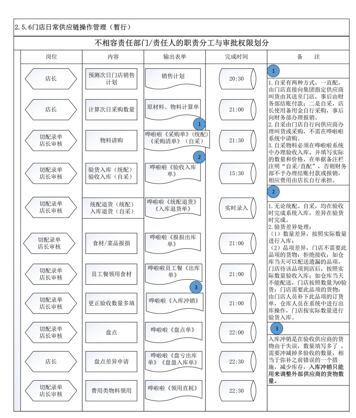 基于嘩啦啦供應鏈輕運營報告，“來桶飯”實現(xiàn)供應鏈運營精準優(yōu)化