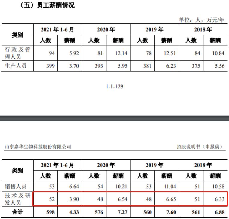 嘉华股份IPO：财务稳定性差运营及偿债能力弱 研发不足结构单一