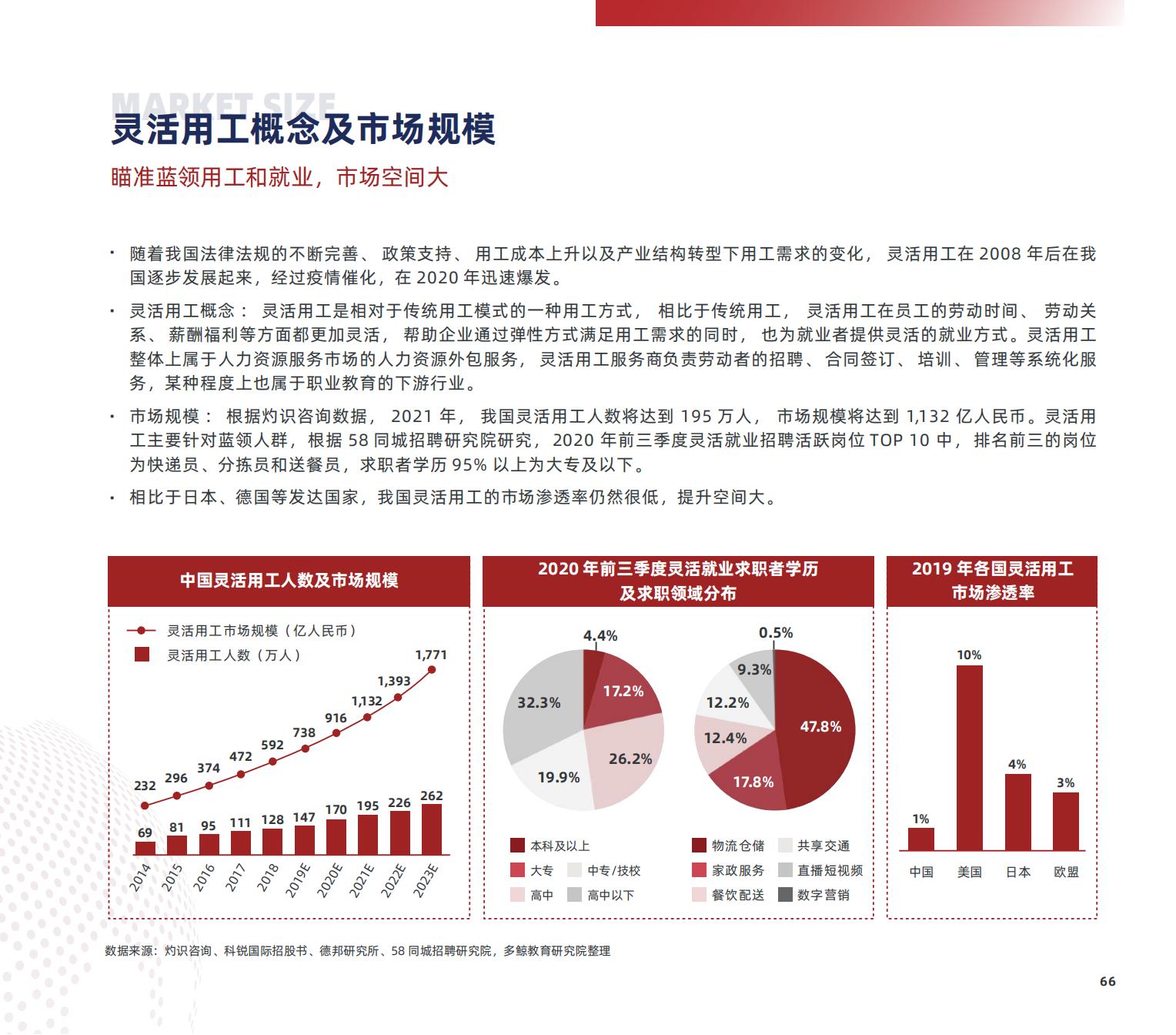 职业教育研究,职业教育研究生