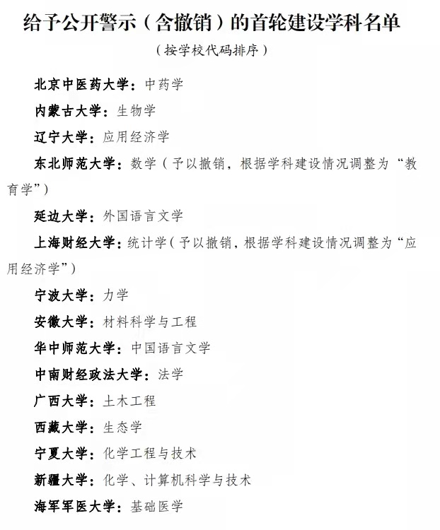 新一轮双一流名单出炉，有何特点？对高校的影响有哪些？