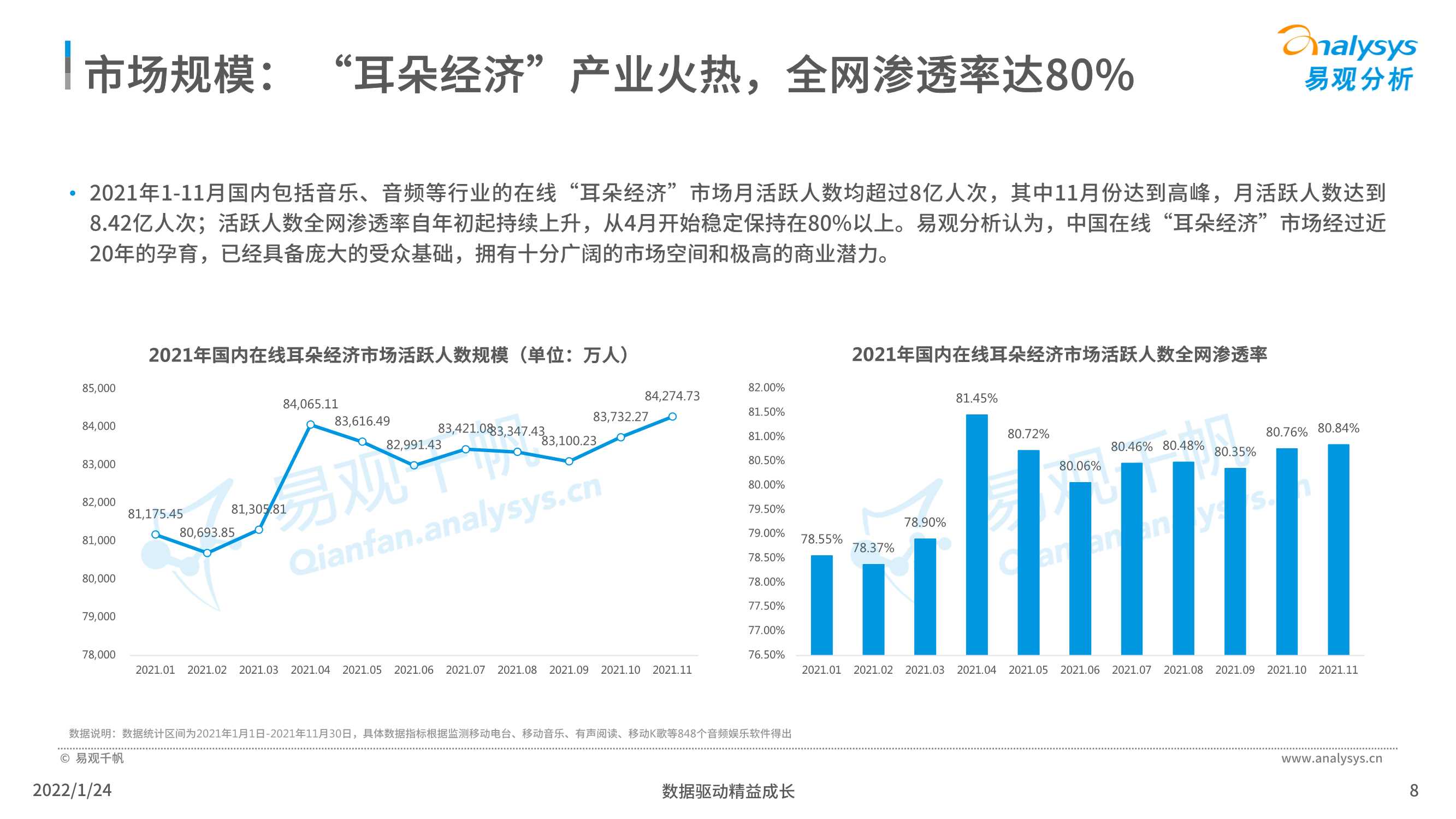 易观分析：在线音频内容消费市场分析2022