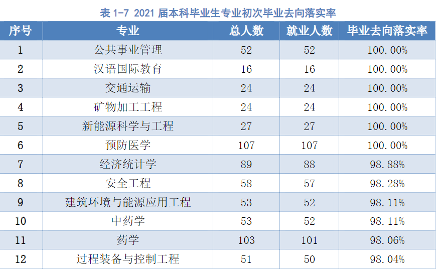 我国北方改名“很成功”的大学，校名像211，实际是普通本科