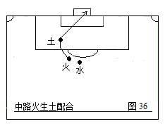 足球战术(第二部：中国五行足球战术实例图解)