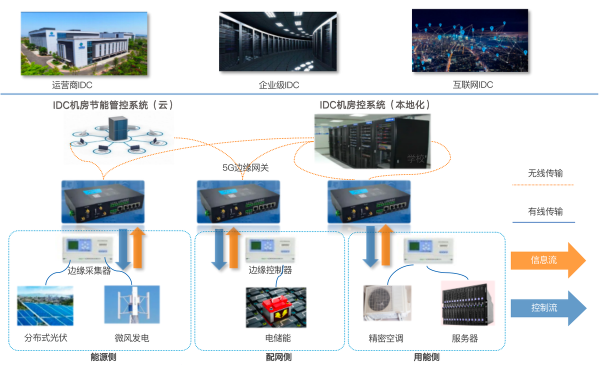 亞信科技打造樓宇智慧綜合能源示范項目正式投產發電