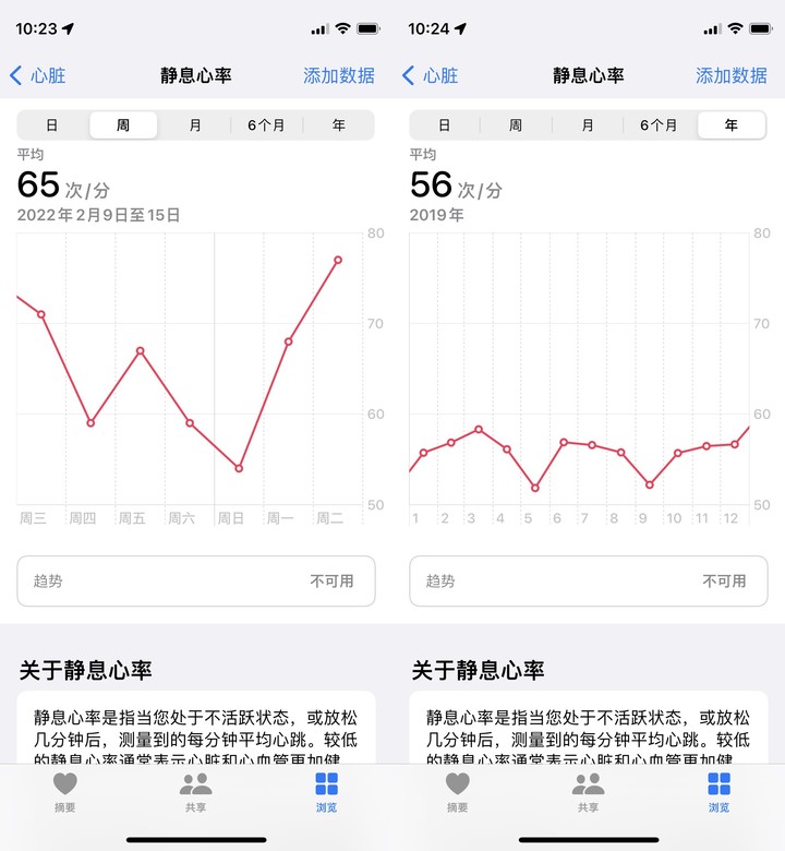 一文看懂 iPhone 自带 App《健康》各项指标