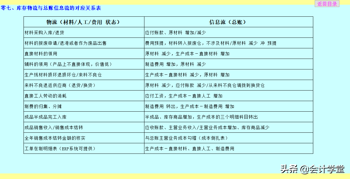 工业企业成本核算流程，超全！非常详细