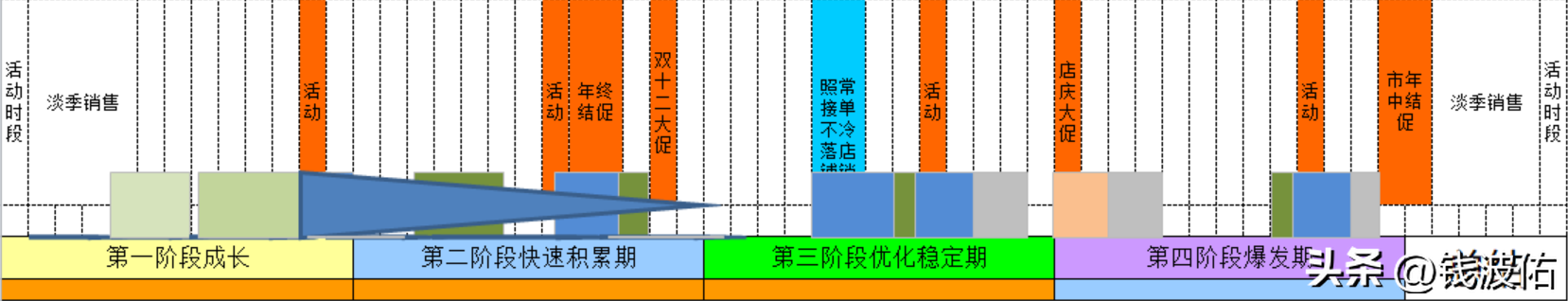 电商运营计划总表（完整版）
