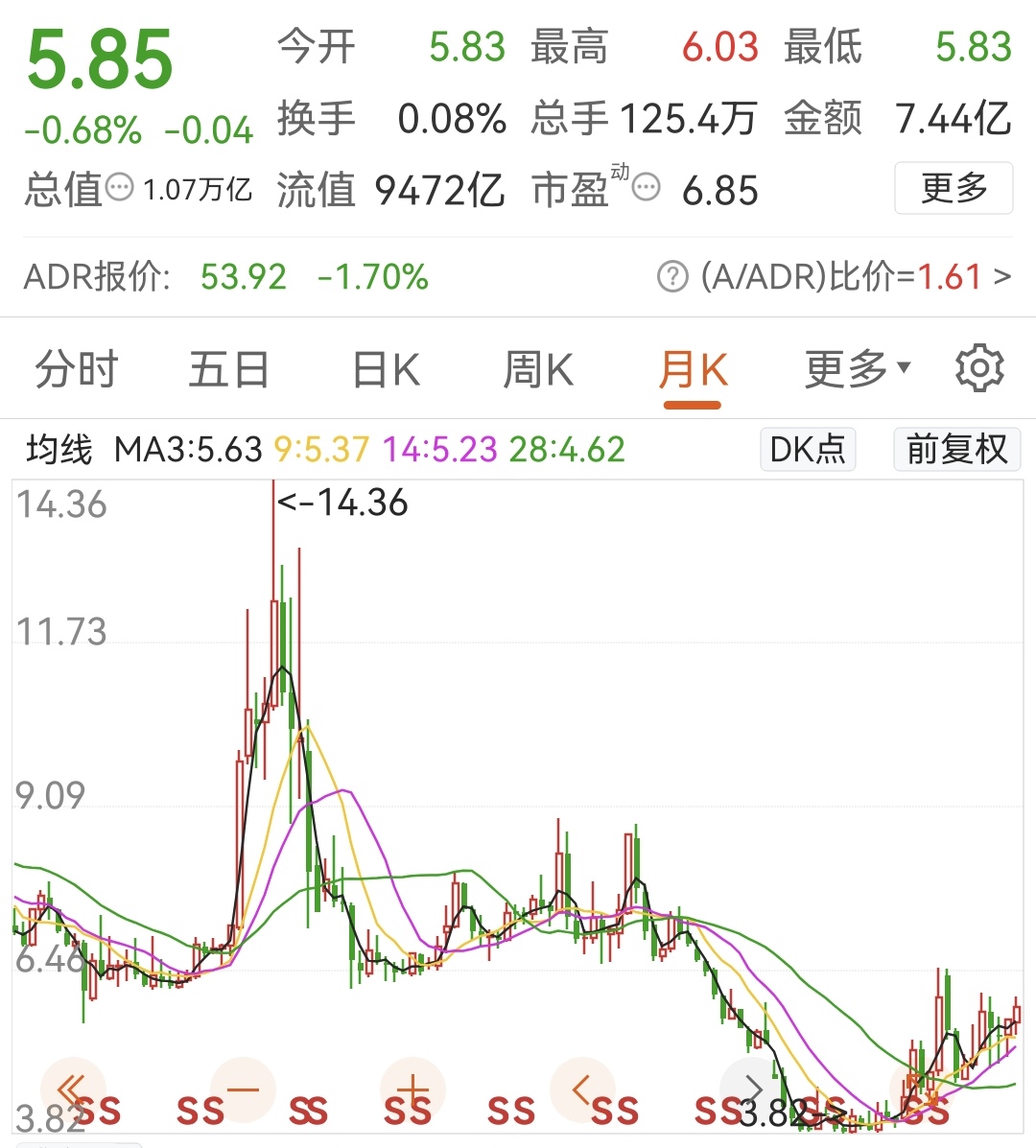 不用油 不用电 新能源汽车技术重大突破 投资油板块的你怕了吗