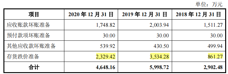 鲁伟鼎的大洋世家IPO，募资超净资产，分红超补流