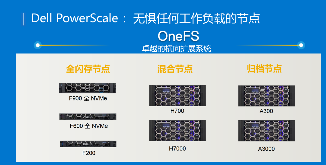 这个“海王”不简单，PowerScale让数智化转型有“数”有“据”