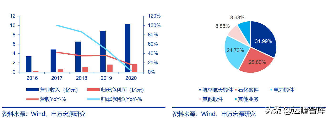 航空发动机产业链全景解析：军民需求共振，铸就万亿市场