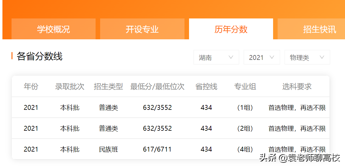 哈尔滨工业大学与西北工业大学，谁才是工业类高校第一把交椅？