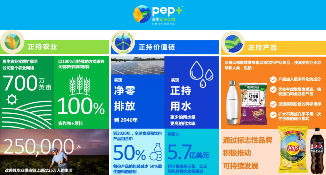 低碳消费时代，看百事如何深入人心？