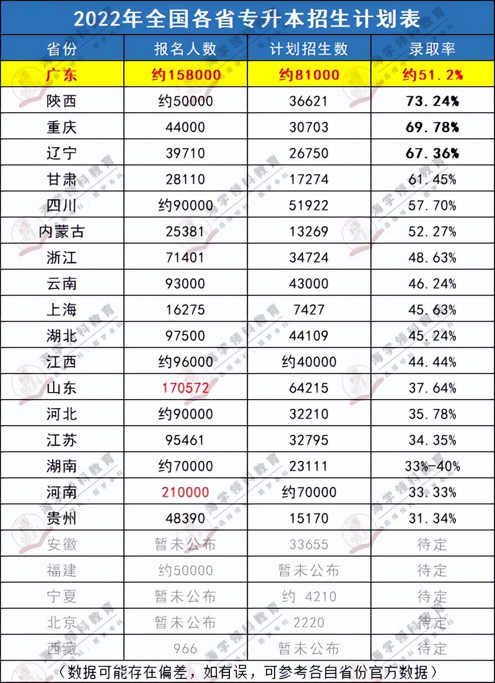 深技大专升本扩招被骂？为什么那么多人想专插本？