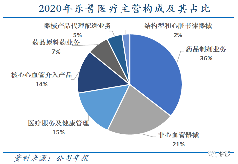 乐普医疗：股票投资分析报告