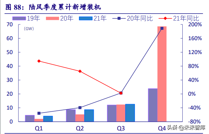 新能源行业深度研究：“双碳”大周期开启，新能源独领风骚