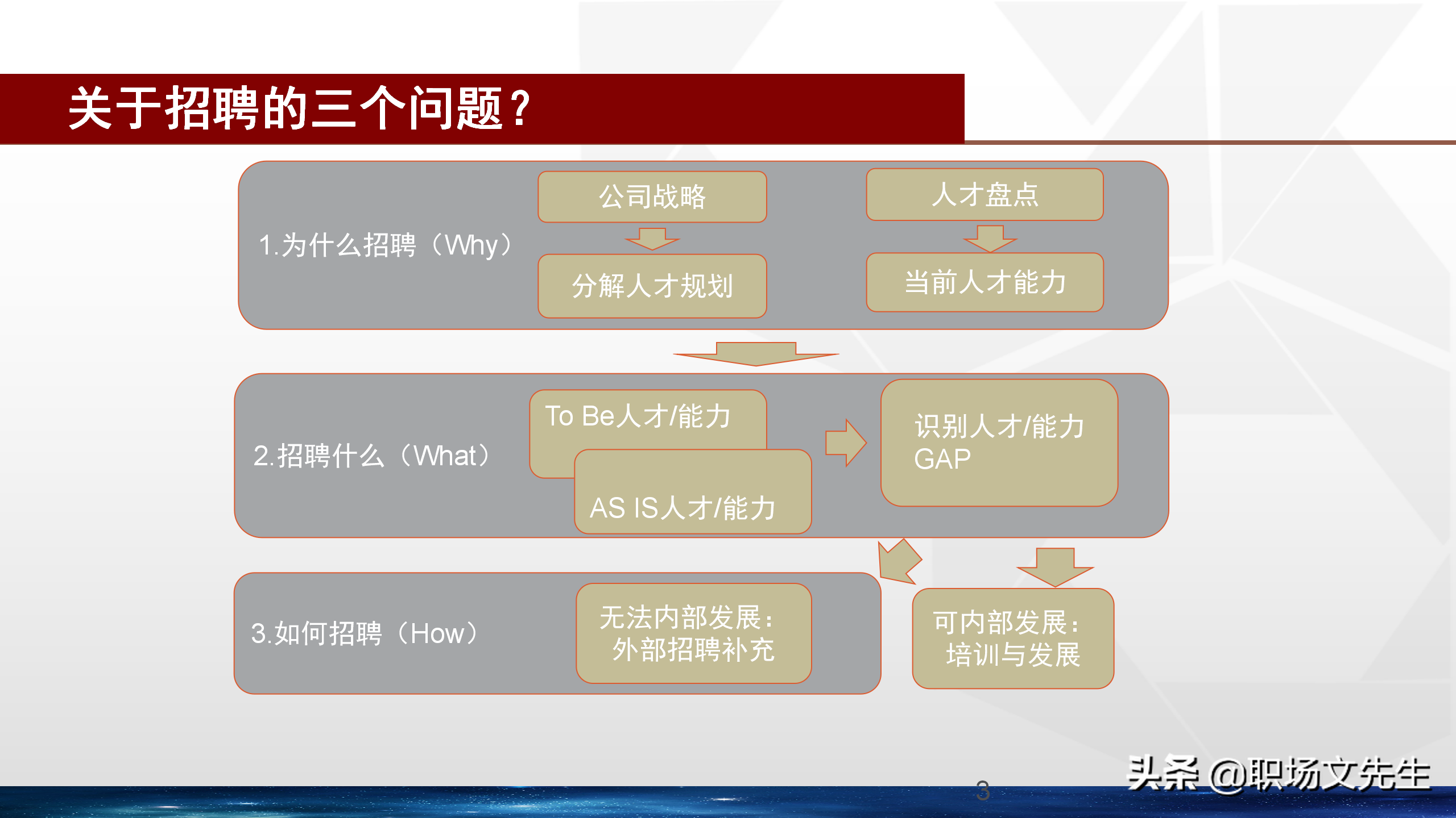 招聘体系（卓越的招聘管理体系）