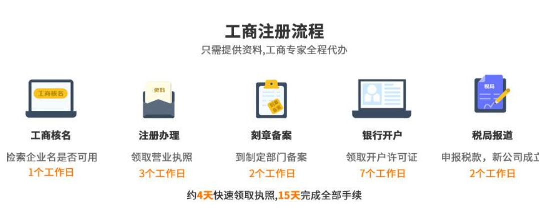北京售电公司注册流程条件以及要求