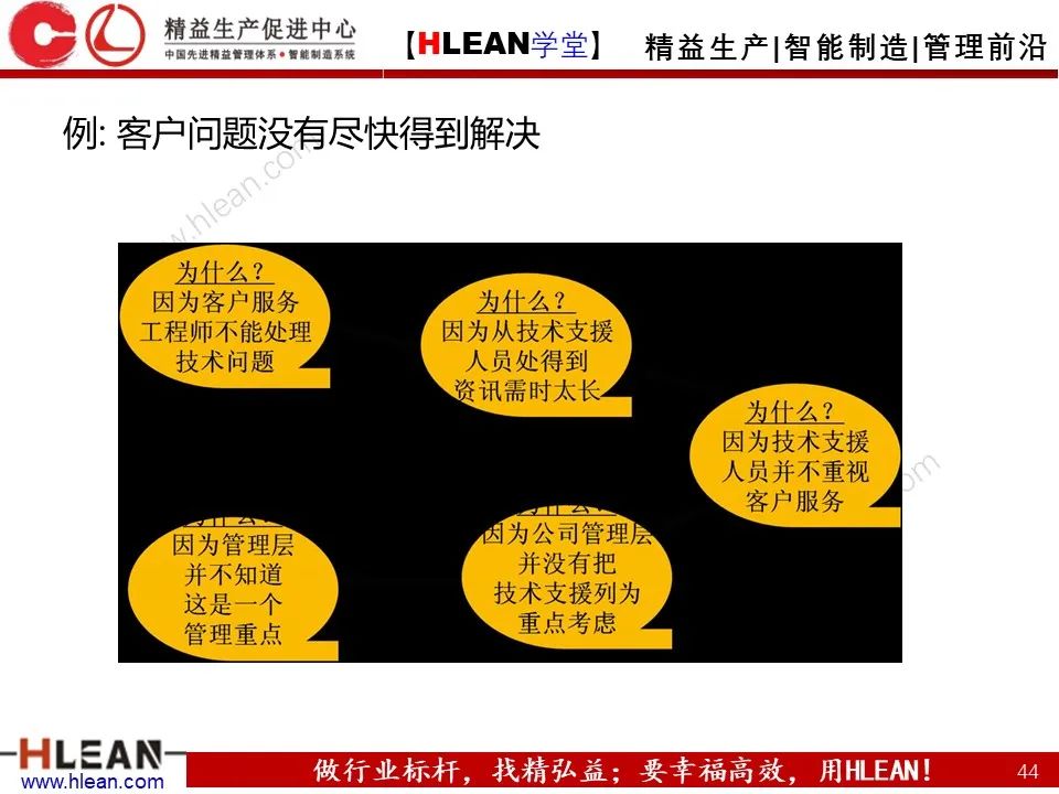 「精益学堂」如何高效的解决“问题”（中篇）