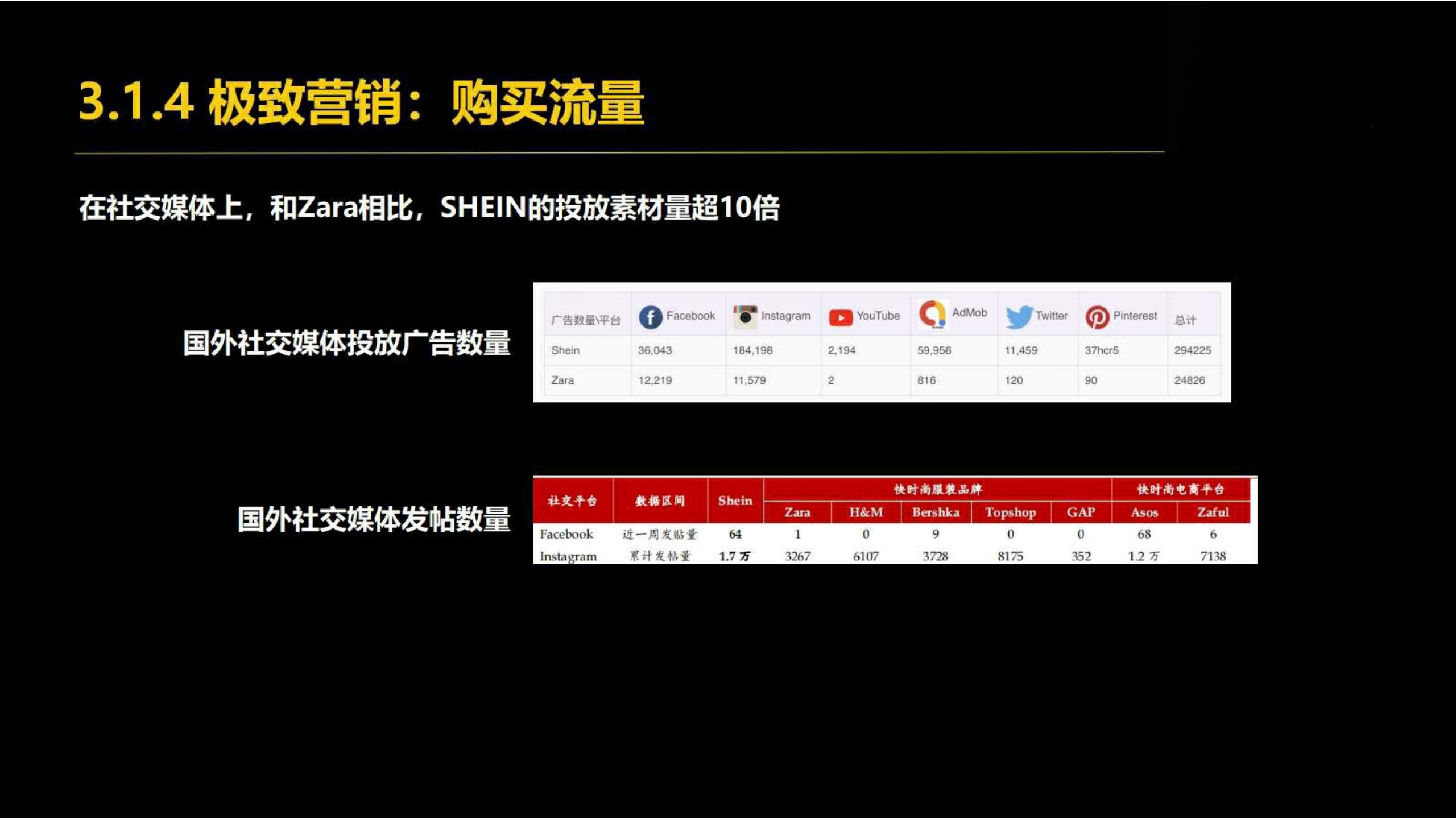 快时尚独角兽shein爆发式增长之道（完整版129页，建议收藏）