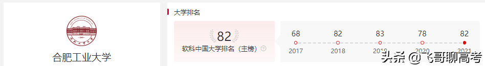 安徽省的大学值得报考吗？排名前三的大学有哪些？为什么？