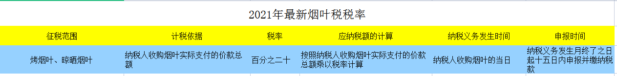 2021最新最全税率表（18个税种），财务必备，赶紧收藏
