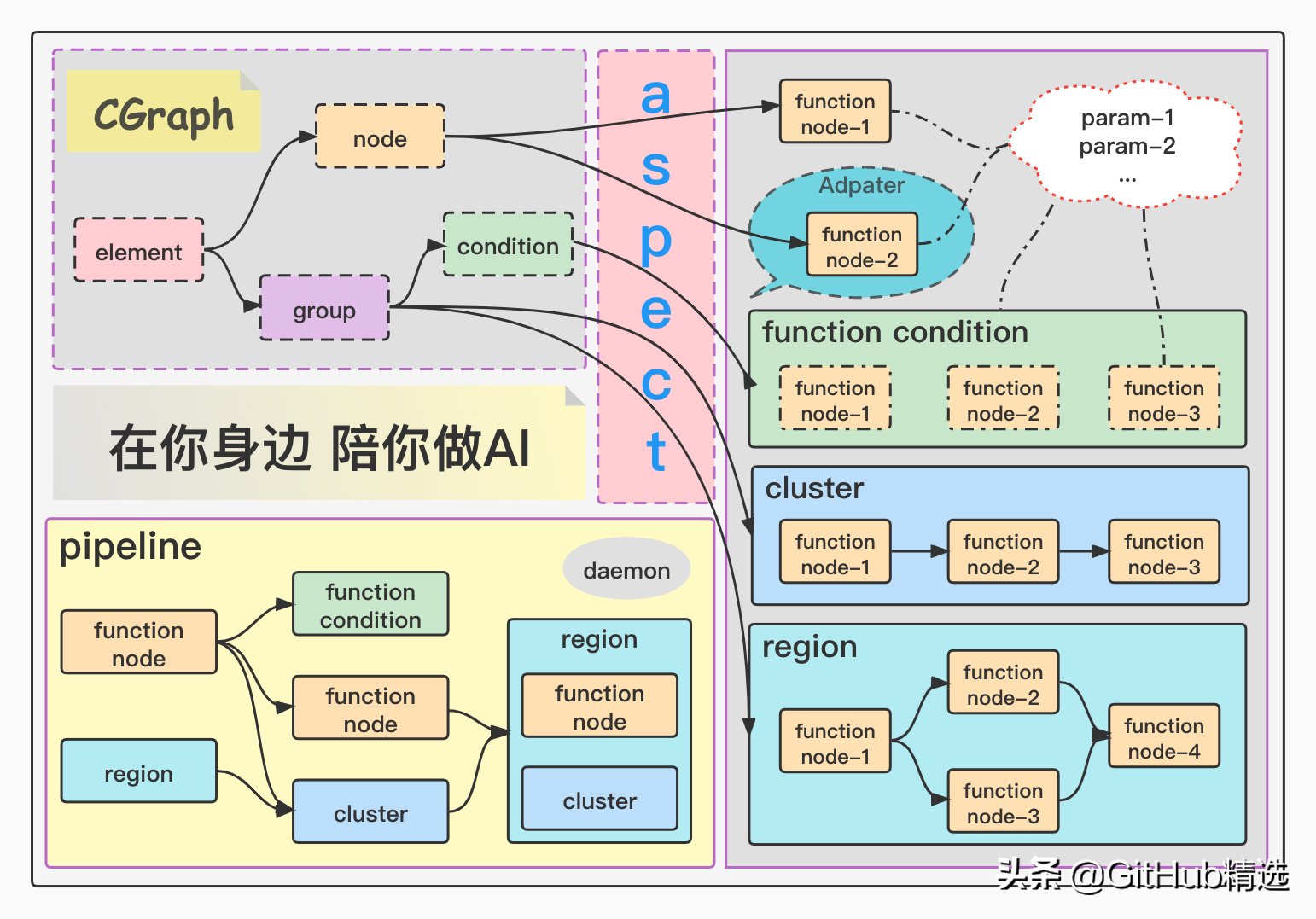 C++无任何第三方依赖的跨平台图流程计算框架