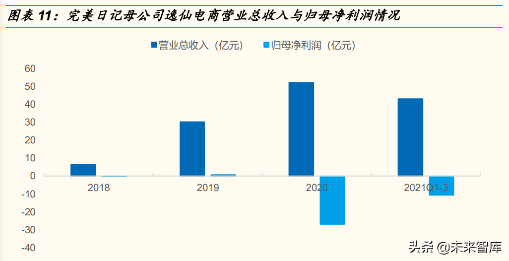 企业商业模式专题研究：四大商业模式公司的胜负手